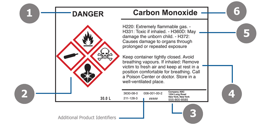 creating-safe-chemical-labels-your-guide-to-the-ghs-label-requirements